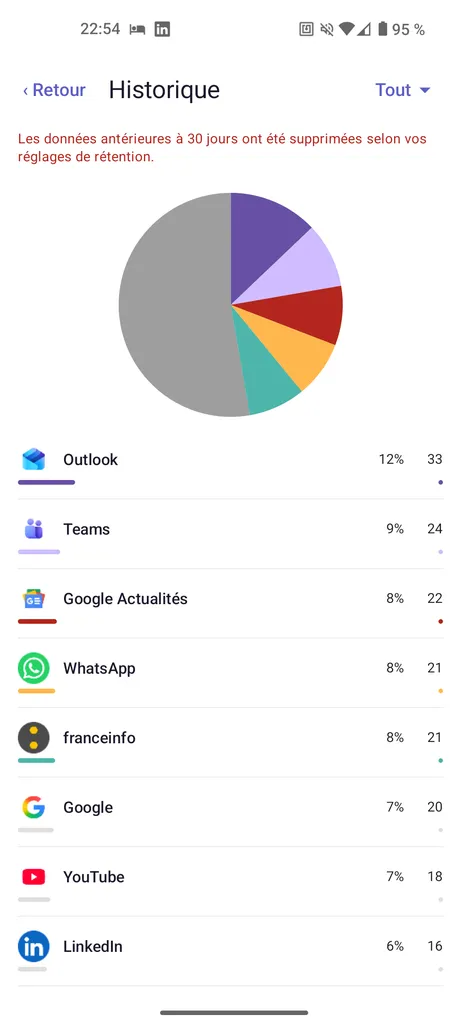 Pantalla de Historial con gráfico circular